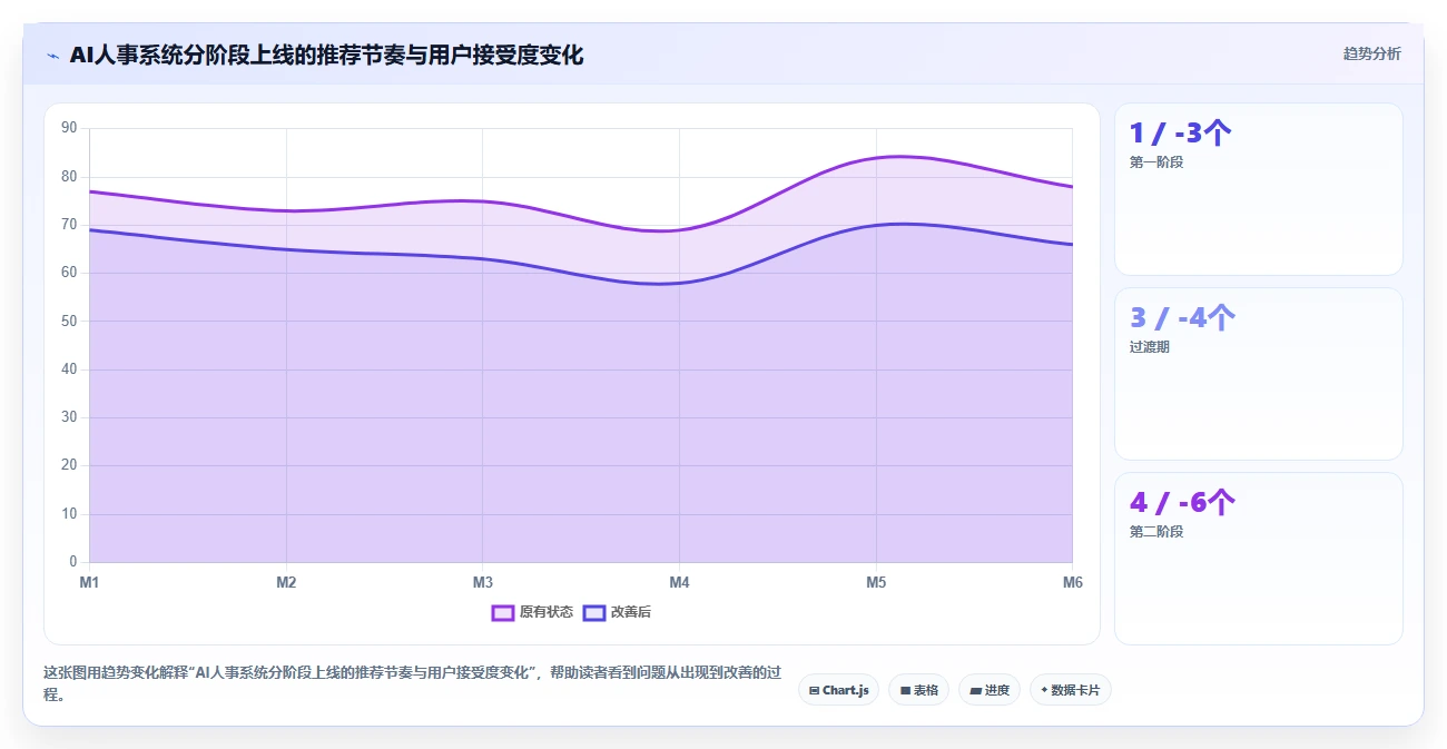 AI人事系统在餐饮行业的智能化转型案例