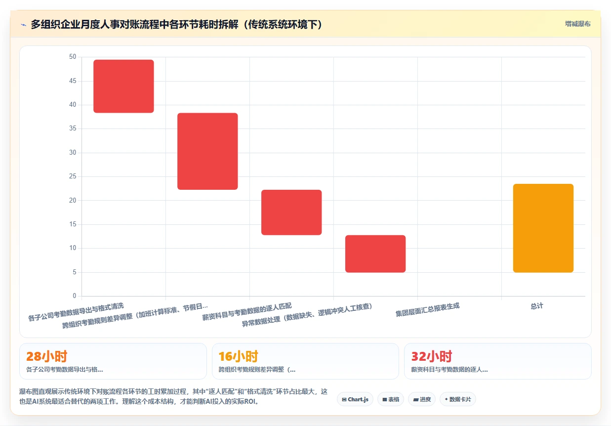 AI人事系统在不同多组织企业的应用效果对比