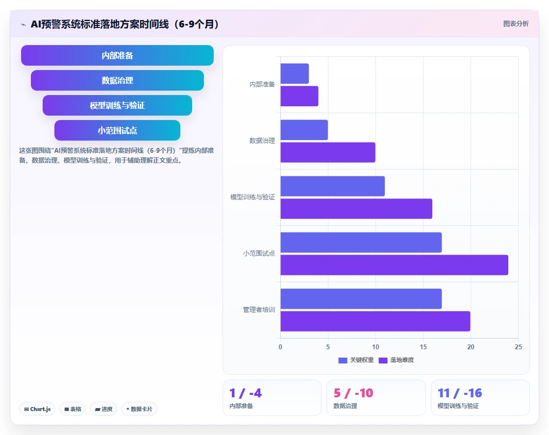 降低员工流失率的AI人力资源系统预警方案
