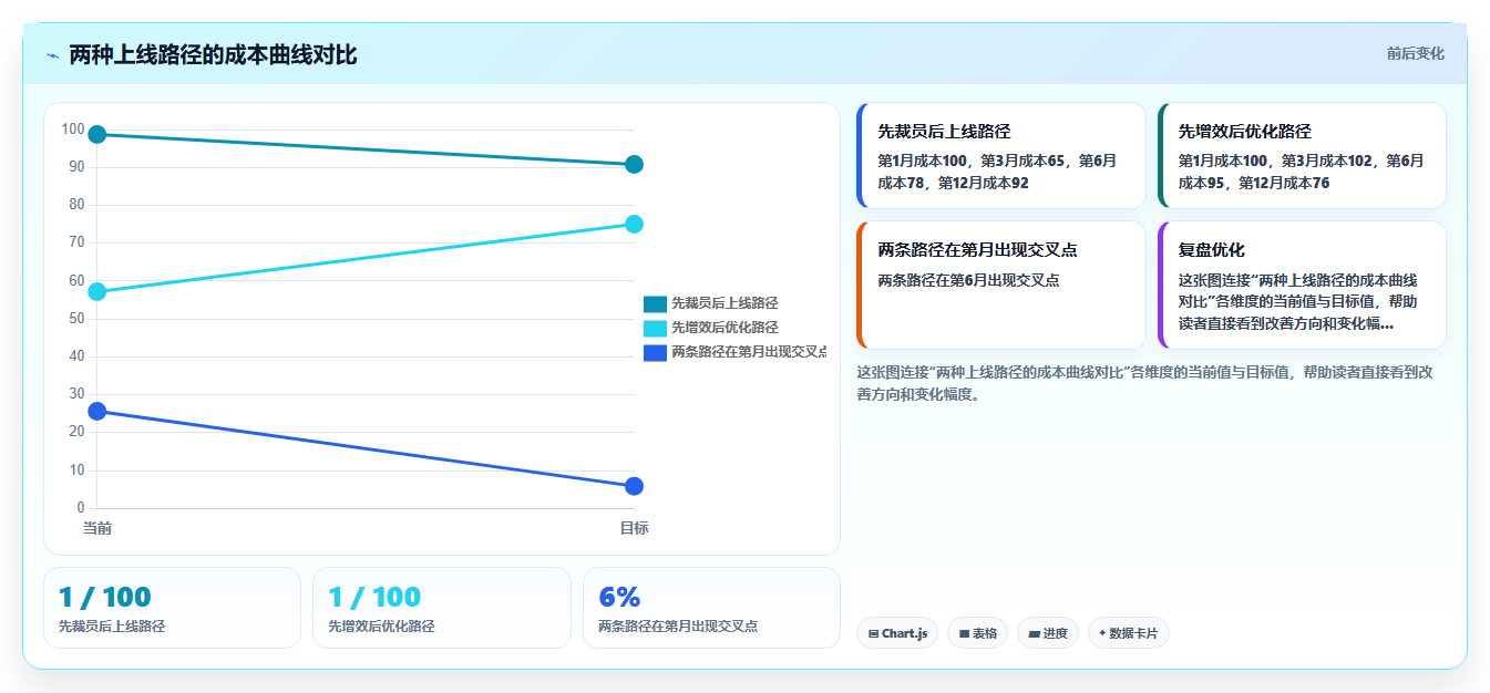 权威分析AI人事系统在降本增效中的典型案例