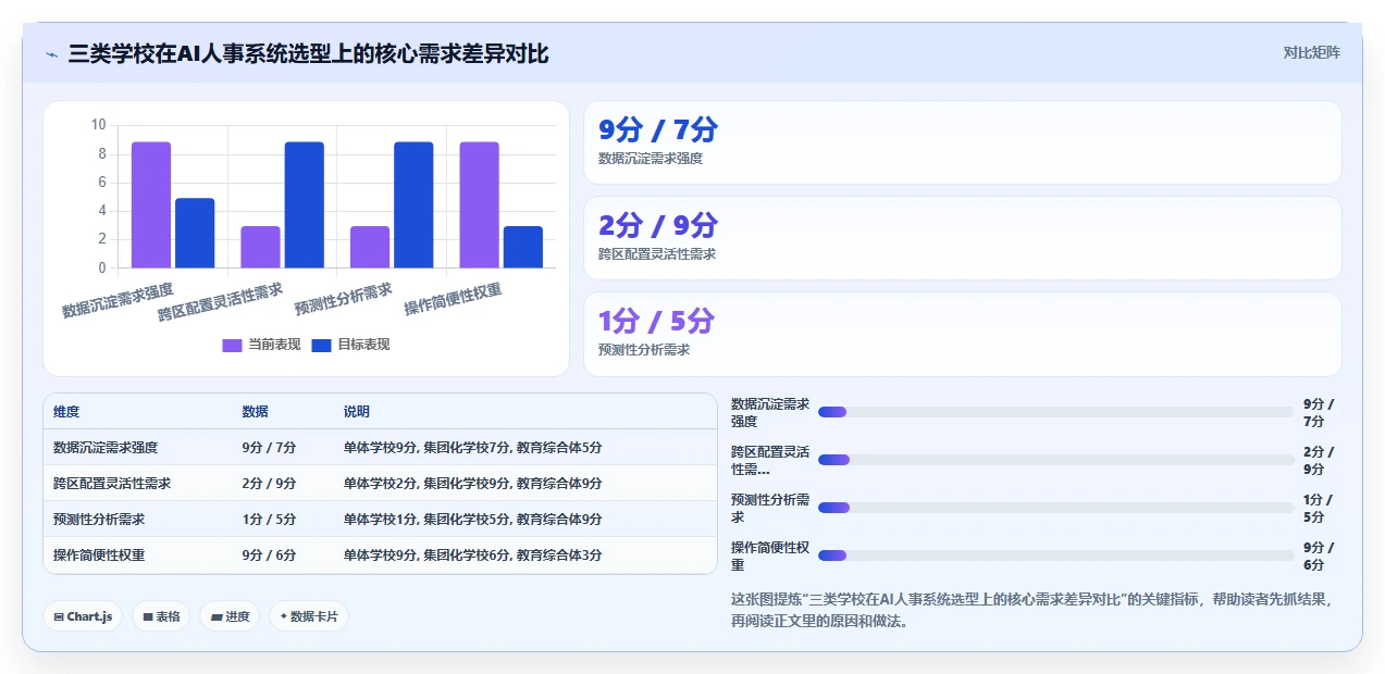 AI人事系统在教育行业的应用技巧