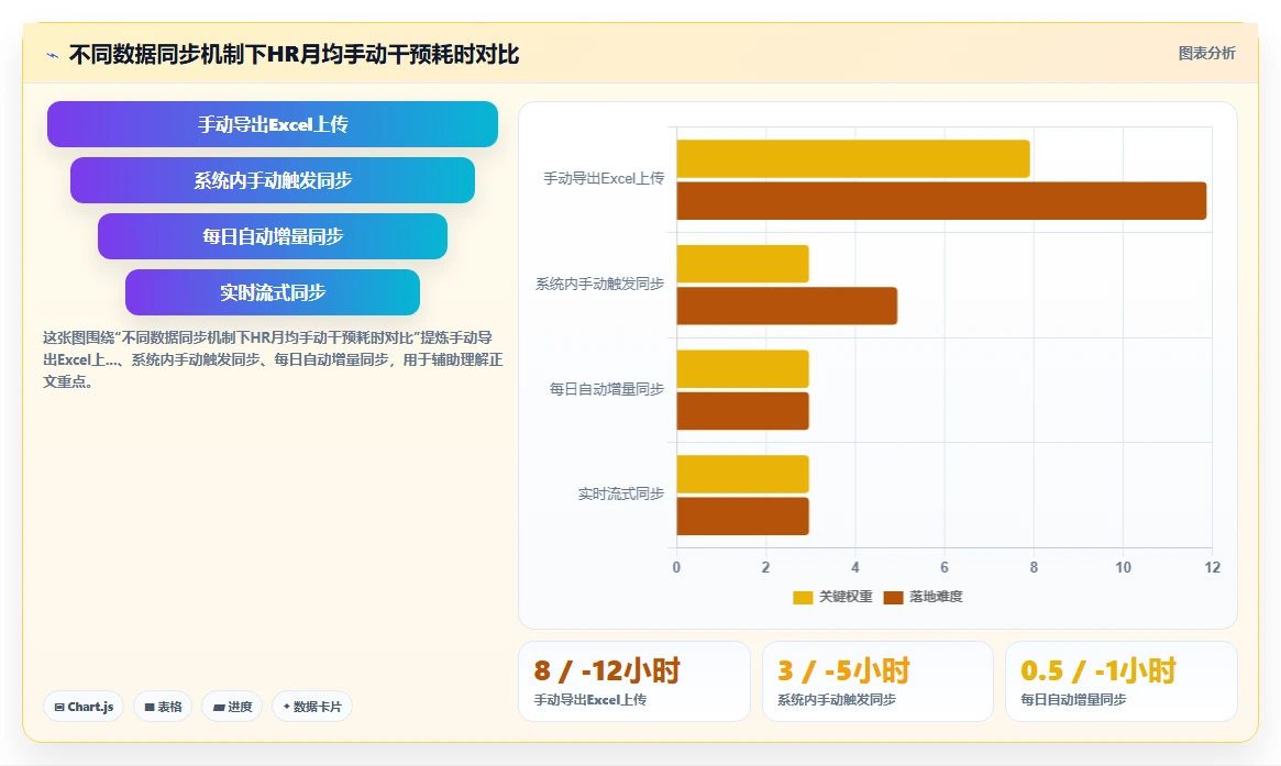 AI人力资源系统自动生成月报管理驾驶舱