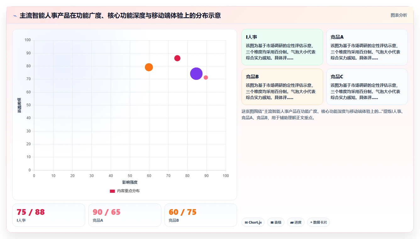 新零售业态下智能人事系统门店管理革新