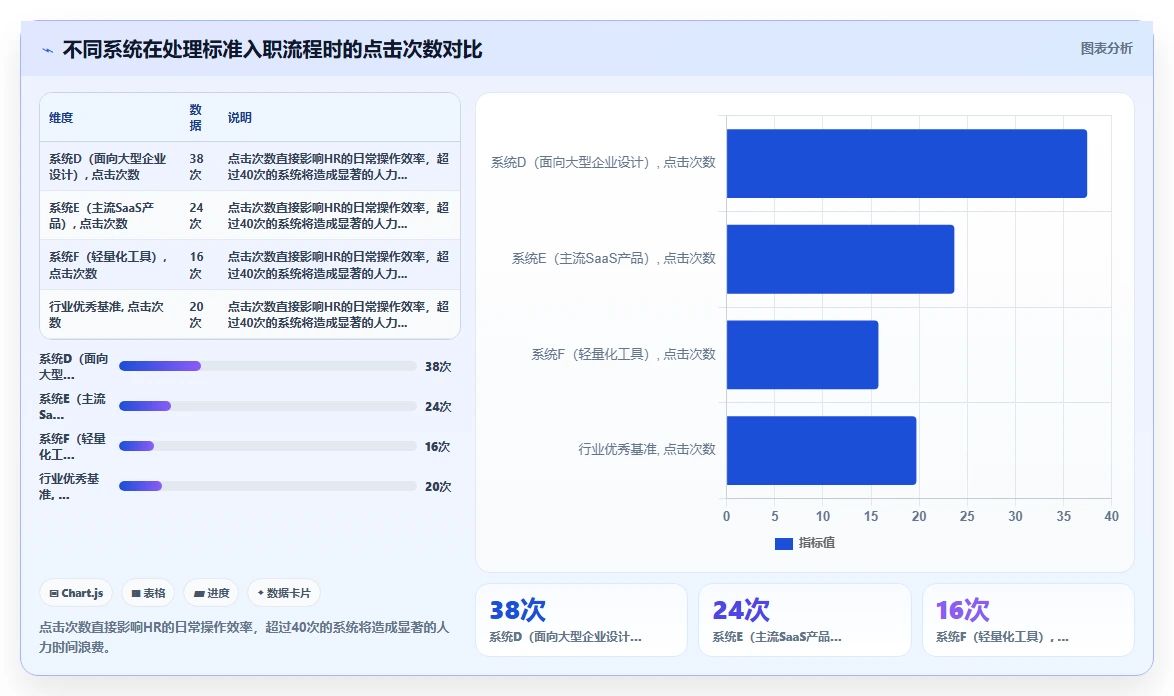 人力资源数字化系统性价比