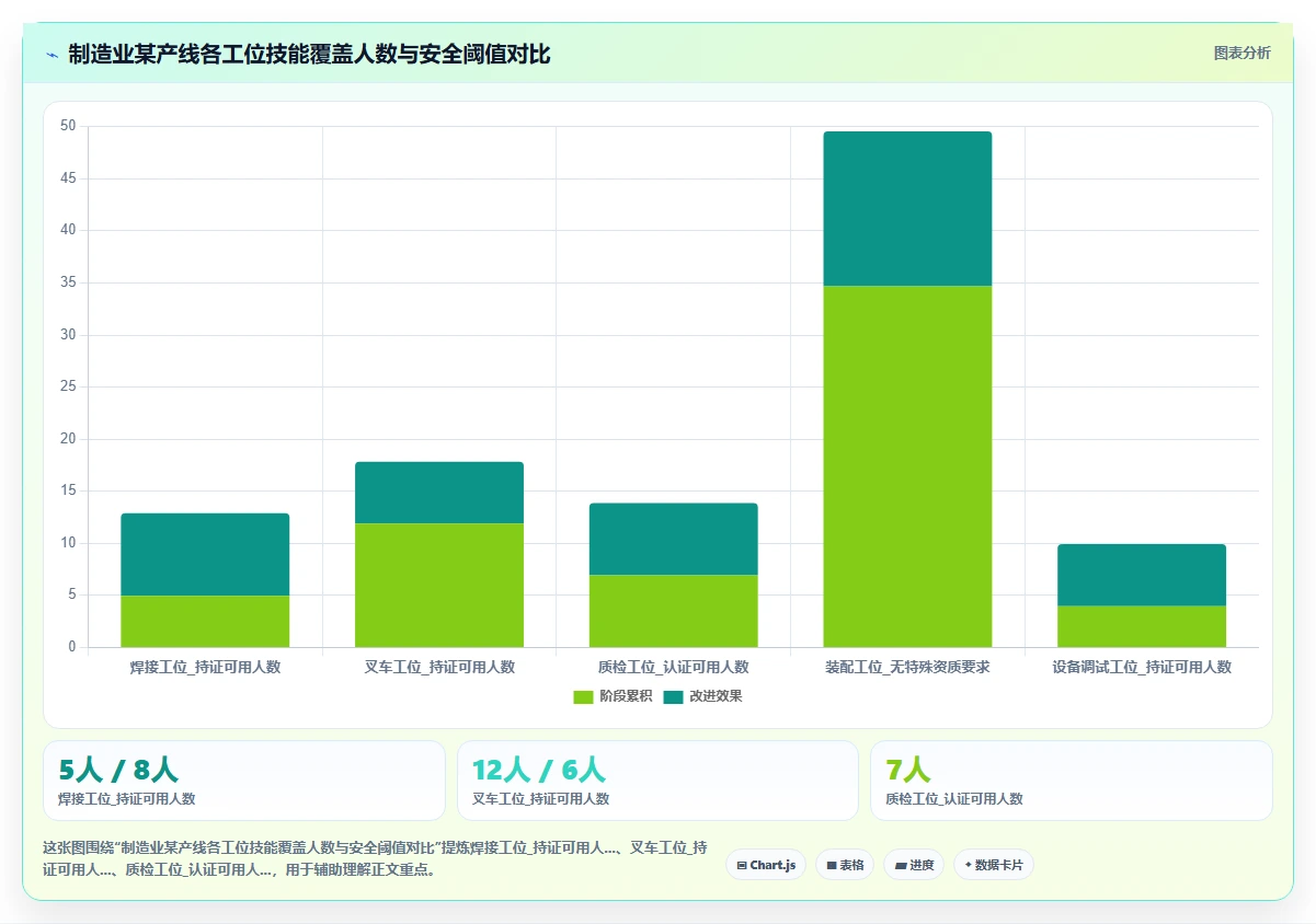 AI智能排班系统如何应对多班次需求