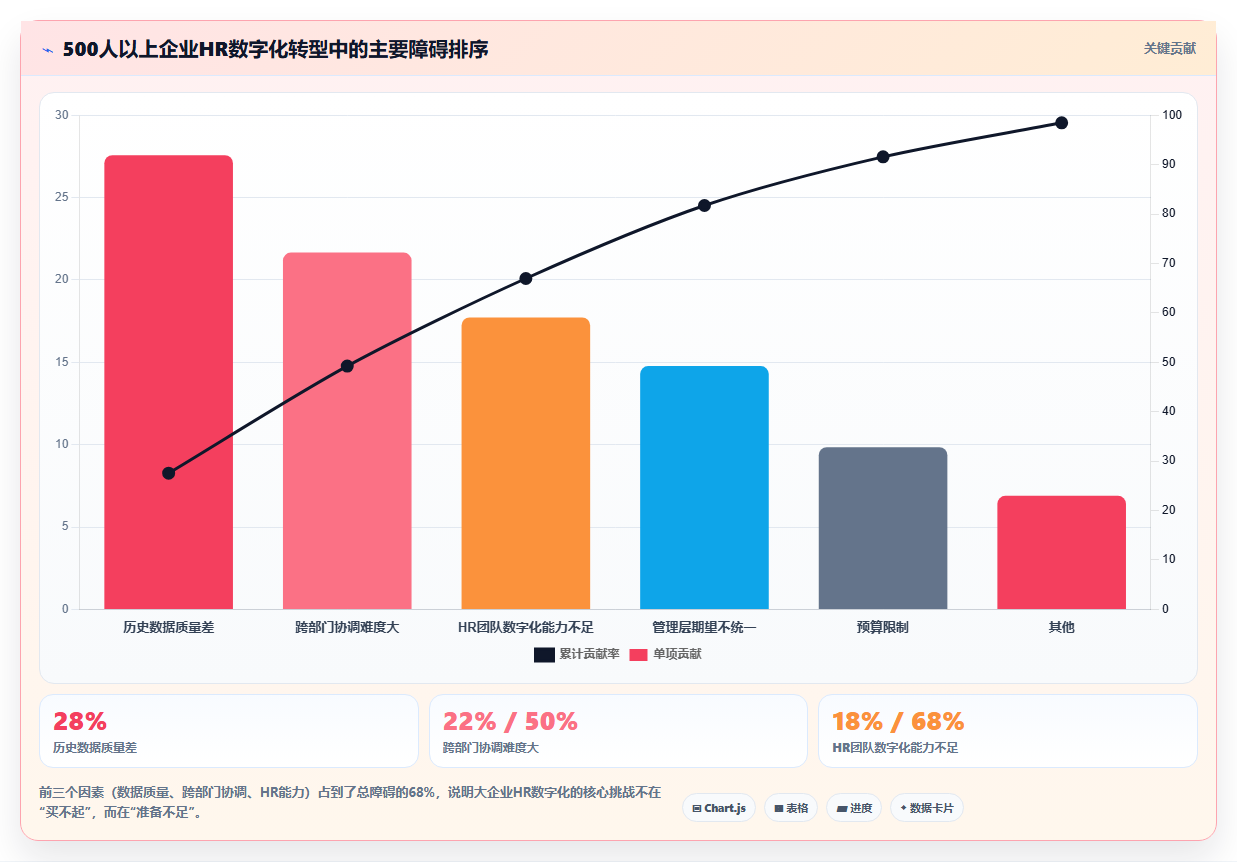 AI人事系统和传统方式哪个好