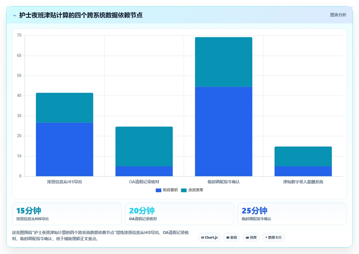 医疗健康行业AI人事系统跨系统流程自动化的最佳实践