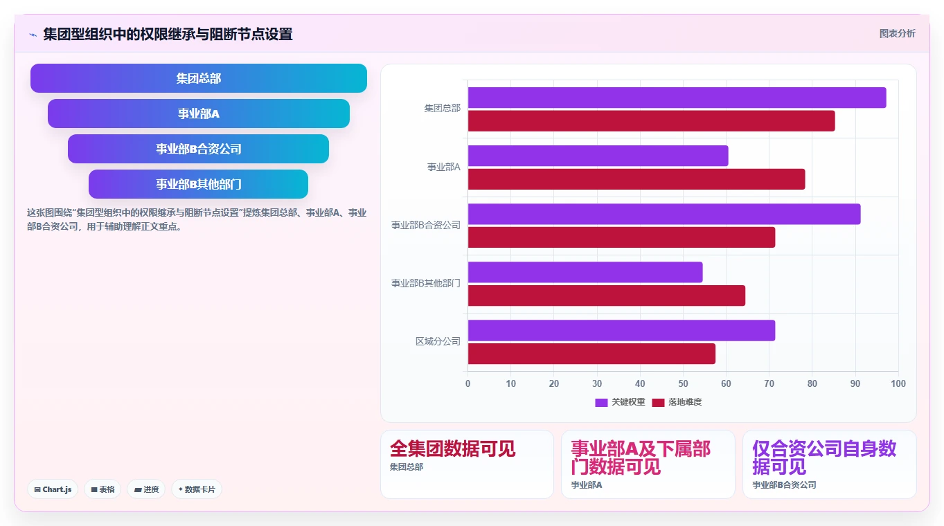 智能HR系统如何设置权限管控