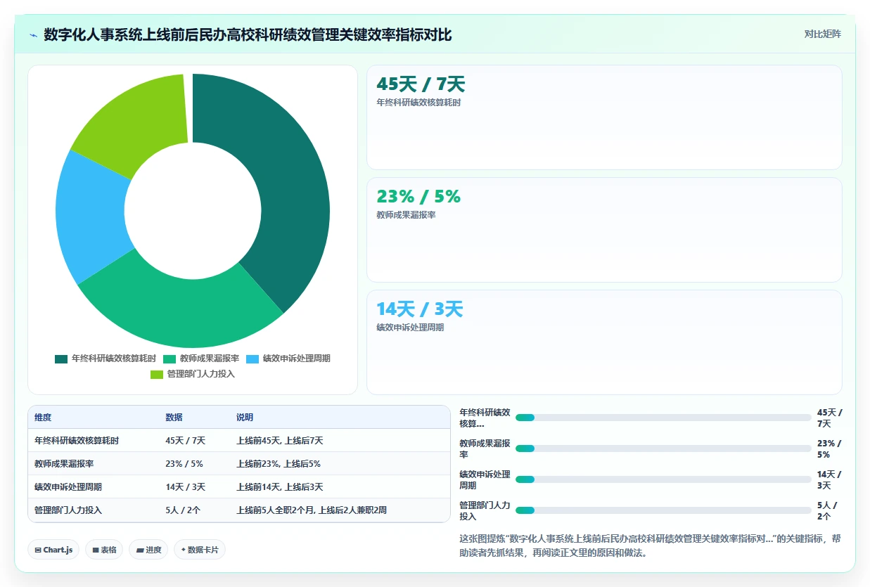 民办高校数字化人事系统教师科研绩效管理