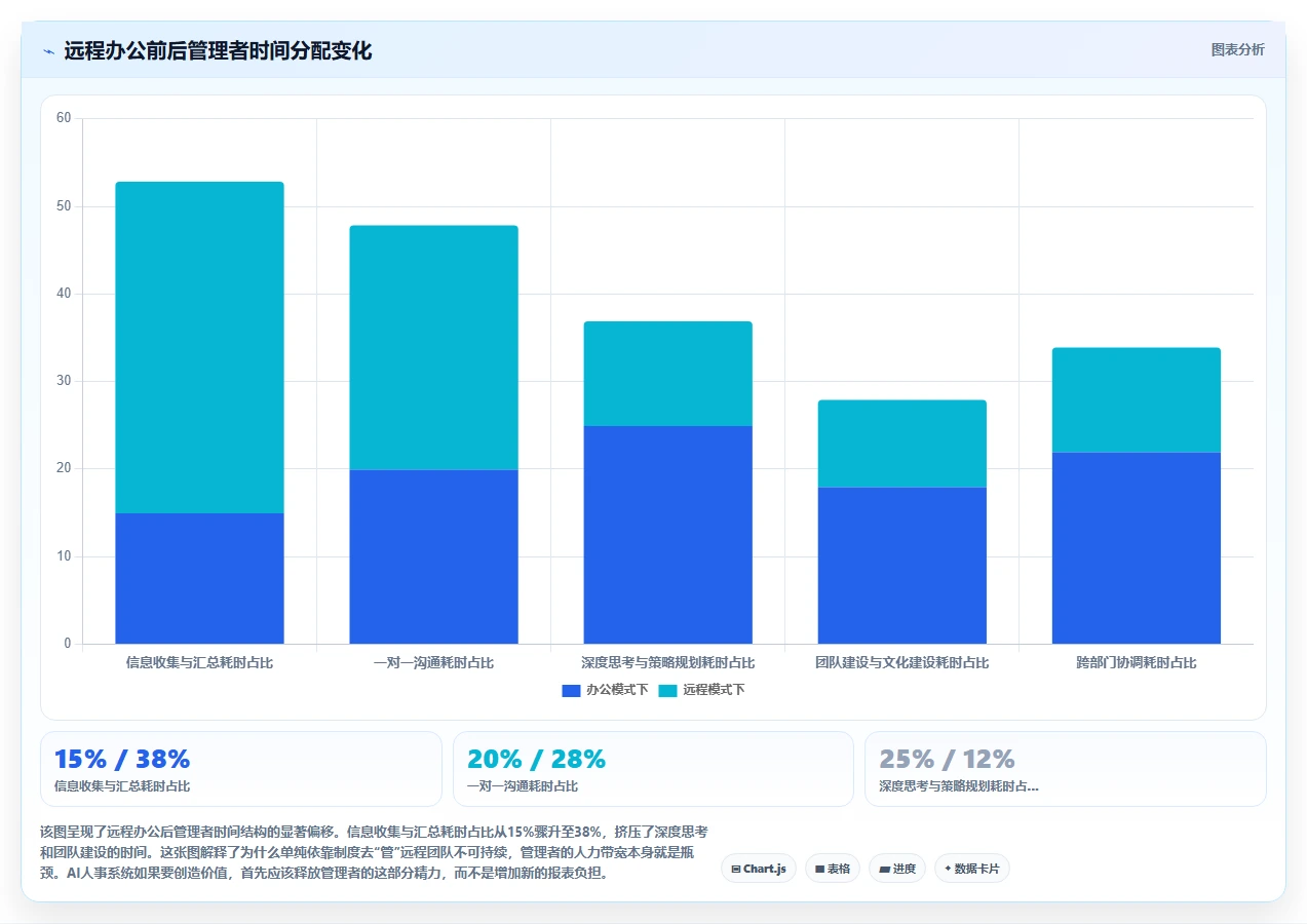 互联网公司AI人事系统远程办公管理