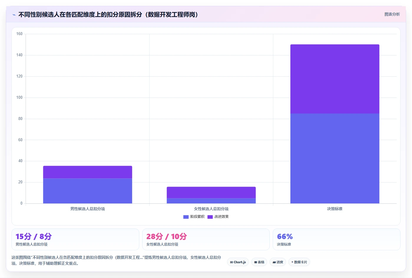 怎么用AI人力资源系统进行人岗匹配