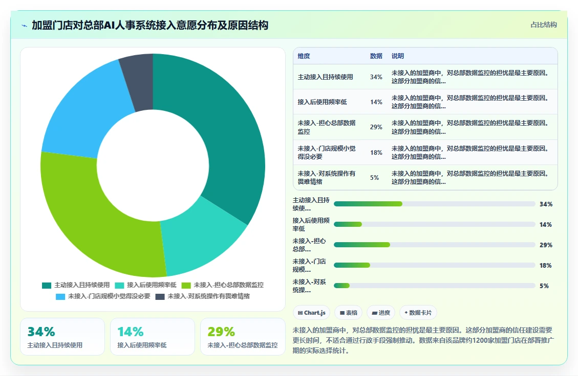 连锁品牌AI人事系统部署方式
