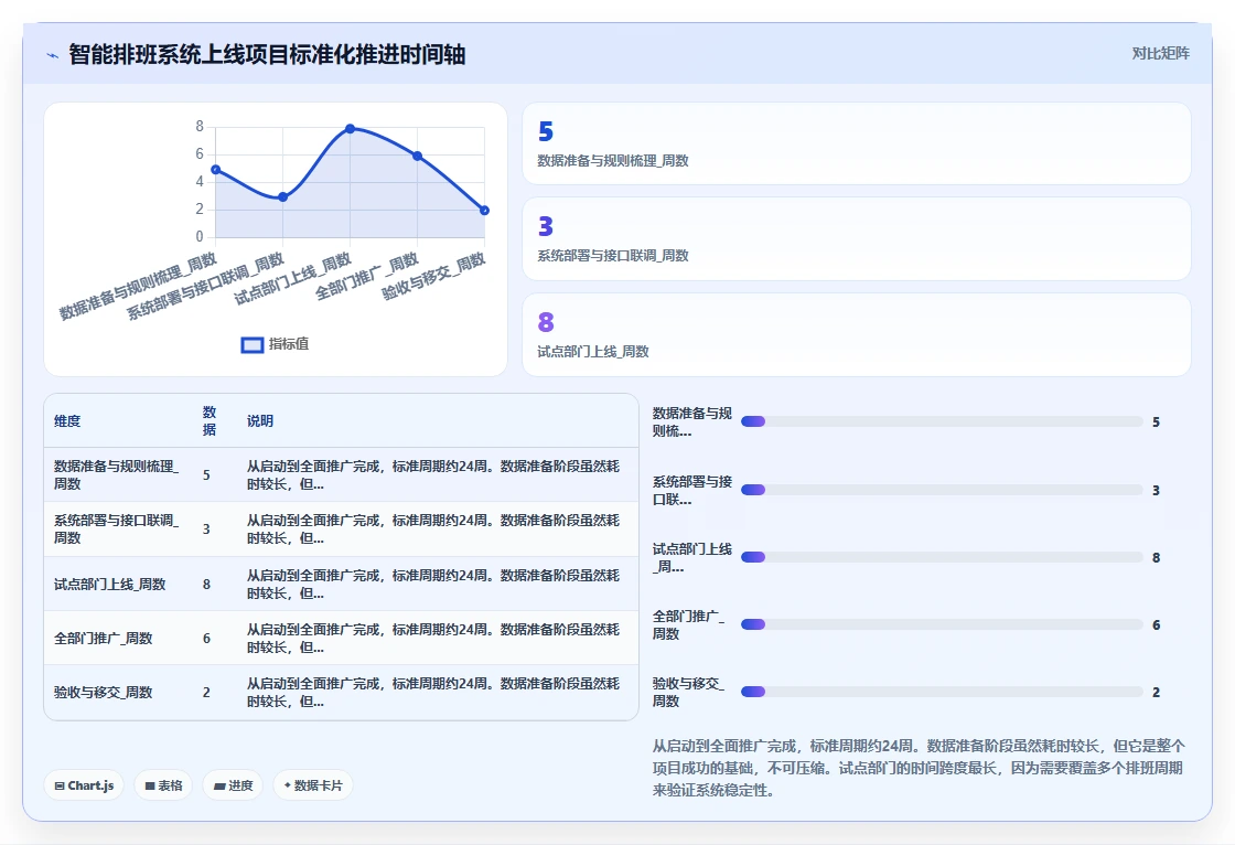 高端酒店智能HR系统灵活用工与排班管理