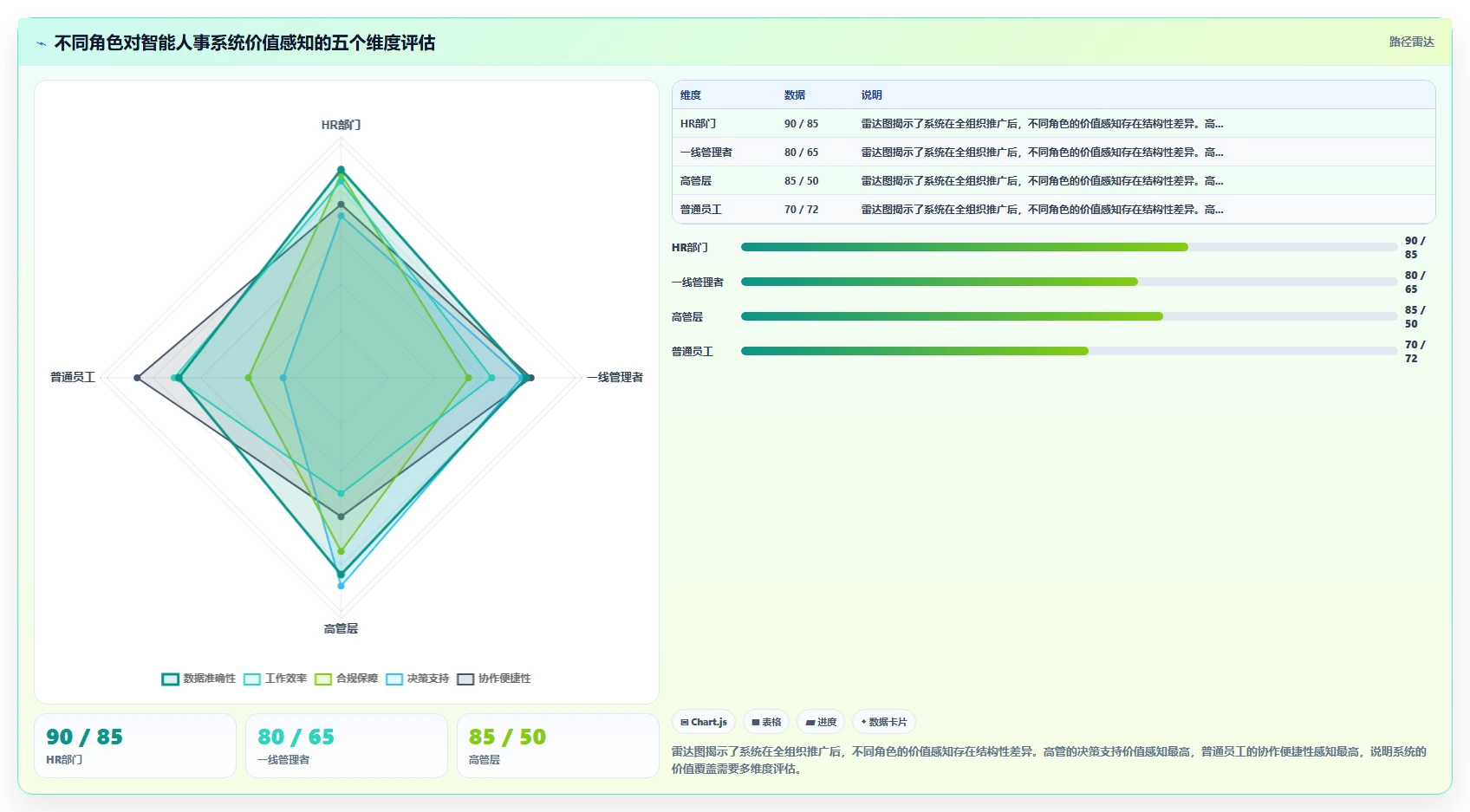 智能人事系统在高科技企业的实践经验