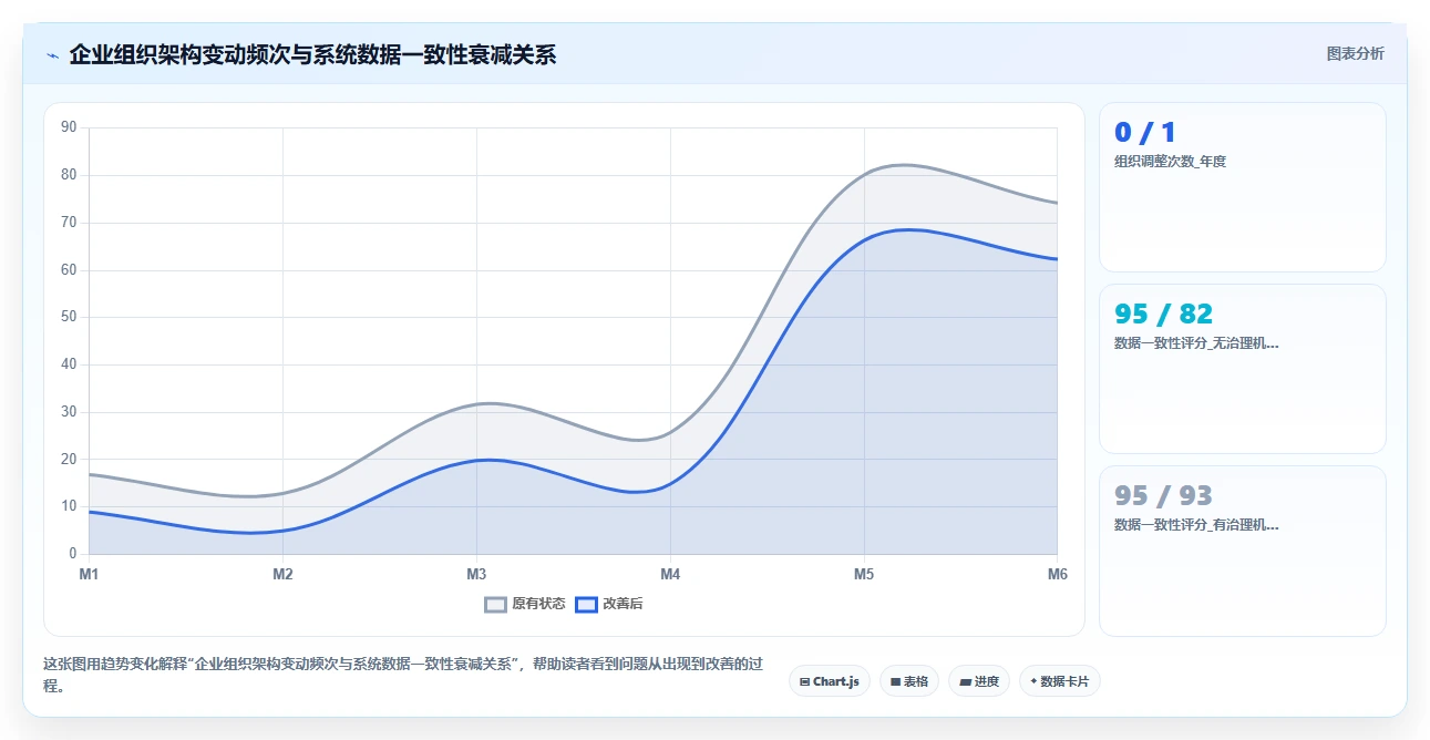 解决多系统数据孤岛的AI人事系统集成方案