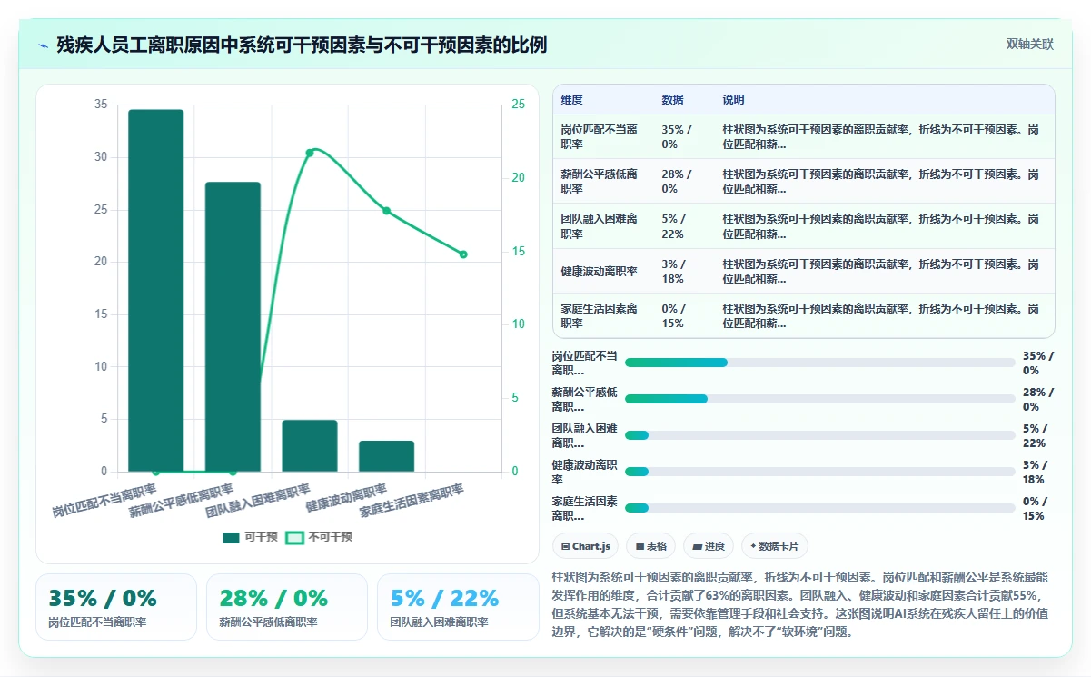 利用AI人事系统自动匹配岗位与残疾人就业政策