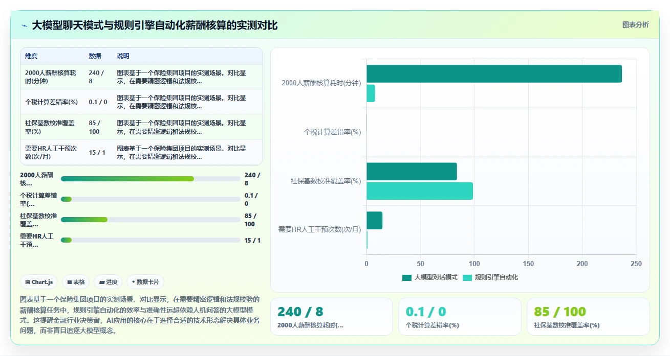 AI人事系统助力金融行业提升运营效率