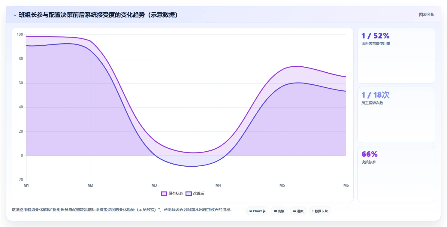 生产班组倒班模式在AI智能排班系统内的配置技巧
