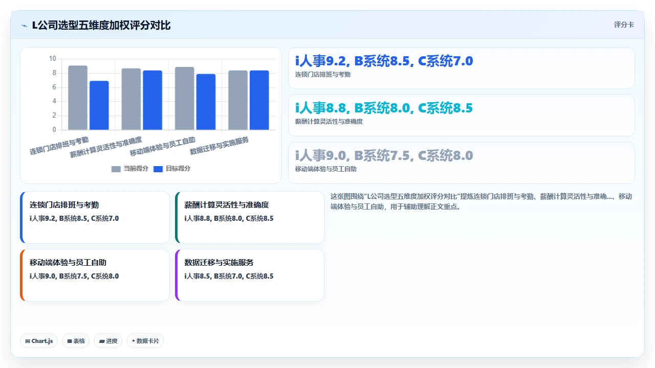 人事系统功能对比，谁赢了我选