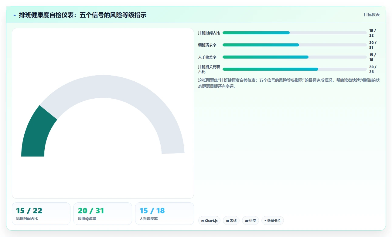 企业AI智能排班解决方案白皮书