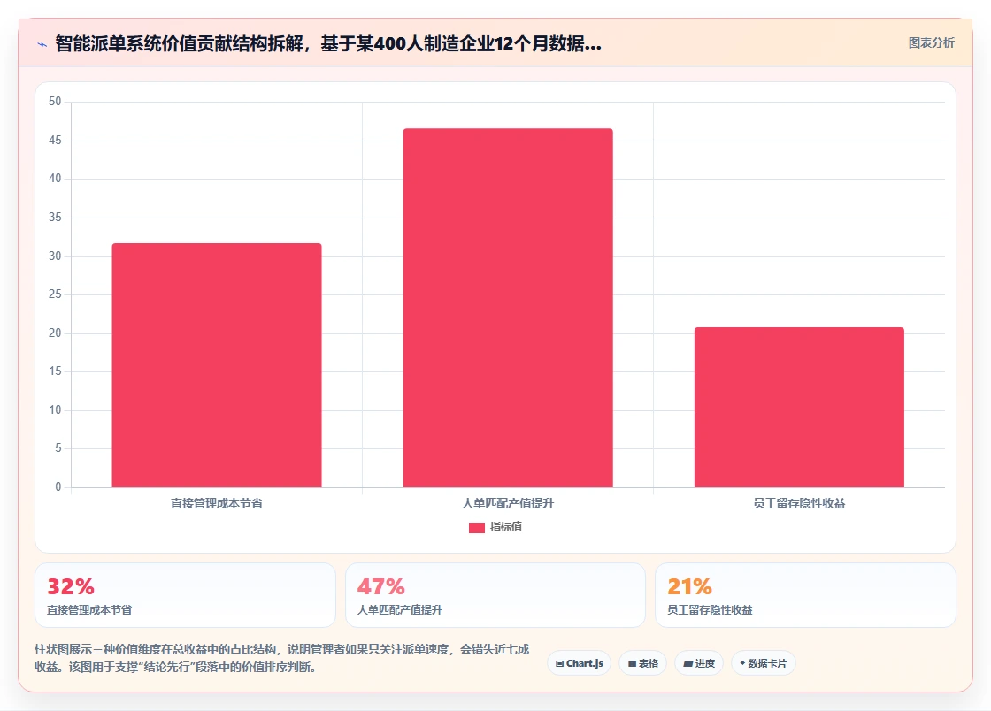 家具定制AI人事系统设计师任务智能派单