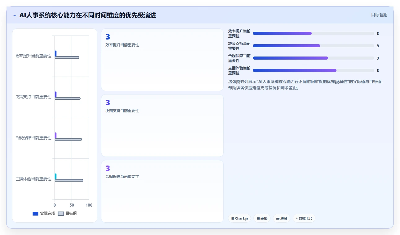 电商直播AI人事系统主播排期与佣金管理