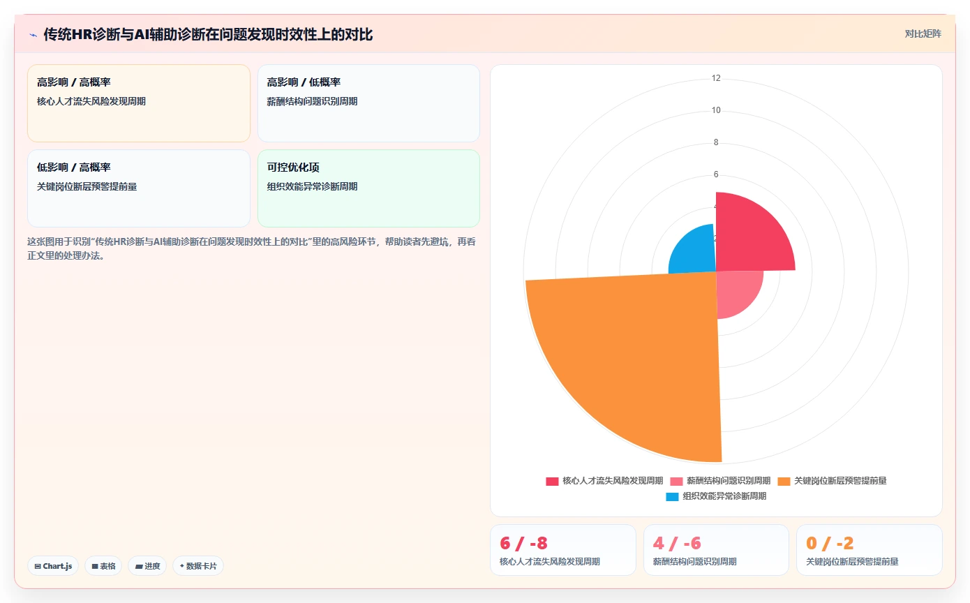 AI人事系统在集团公司的数字化转型方案