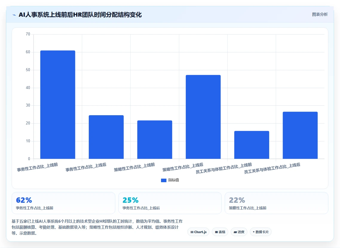 AI人事系统如何适应高科技企业需求