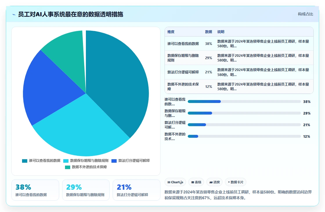 企业导入AI人事系统后的变革管理与员工沟通策略