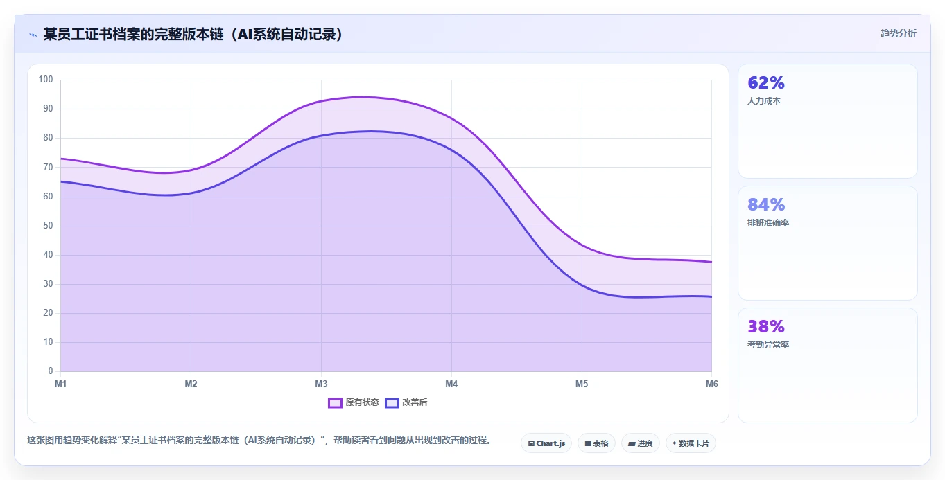 化工能源AI人事系统安全培训档案管理
