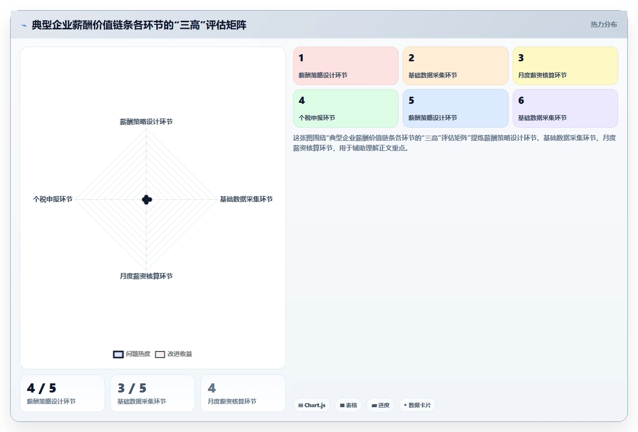 复杂算薪场景下AI人事系统与薪酬外包服务对比
