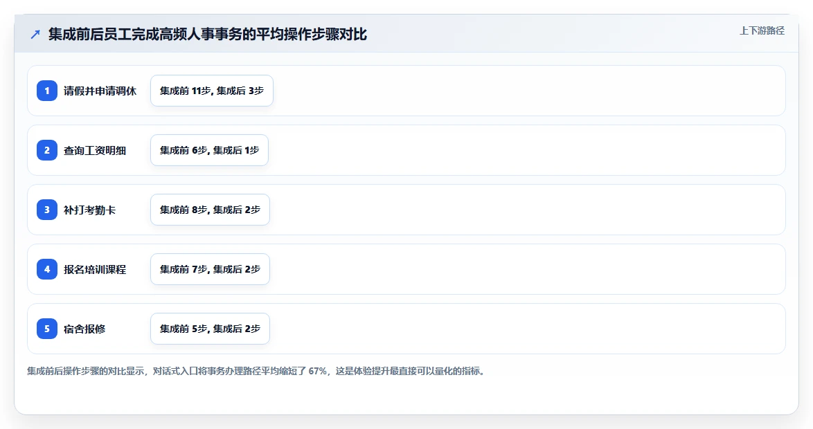 AI人事系统与企业微信集成打造移动人事服务