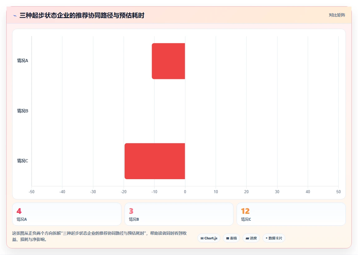 AI人事系统与股权激励系统数据协同管理