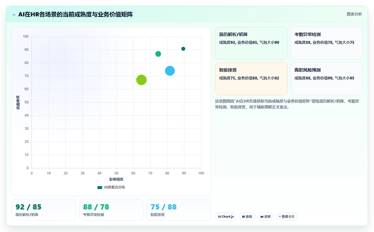 AI人事系统赋能企业人力资源数字化转型实践