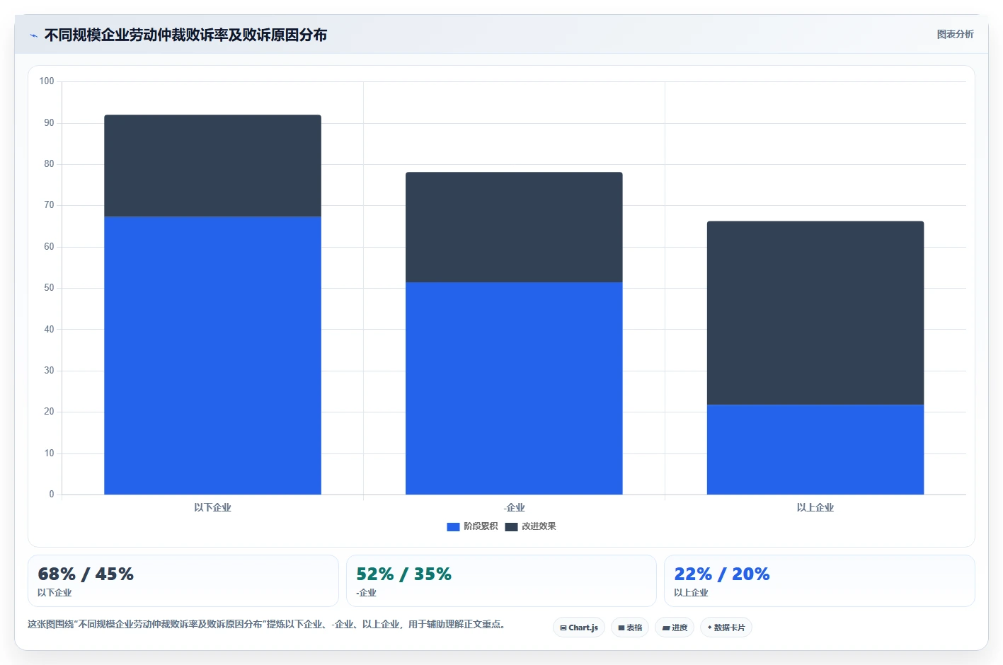 AI人事系统帮助企业合规的最佳实践