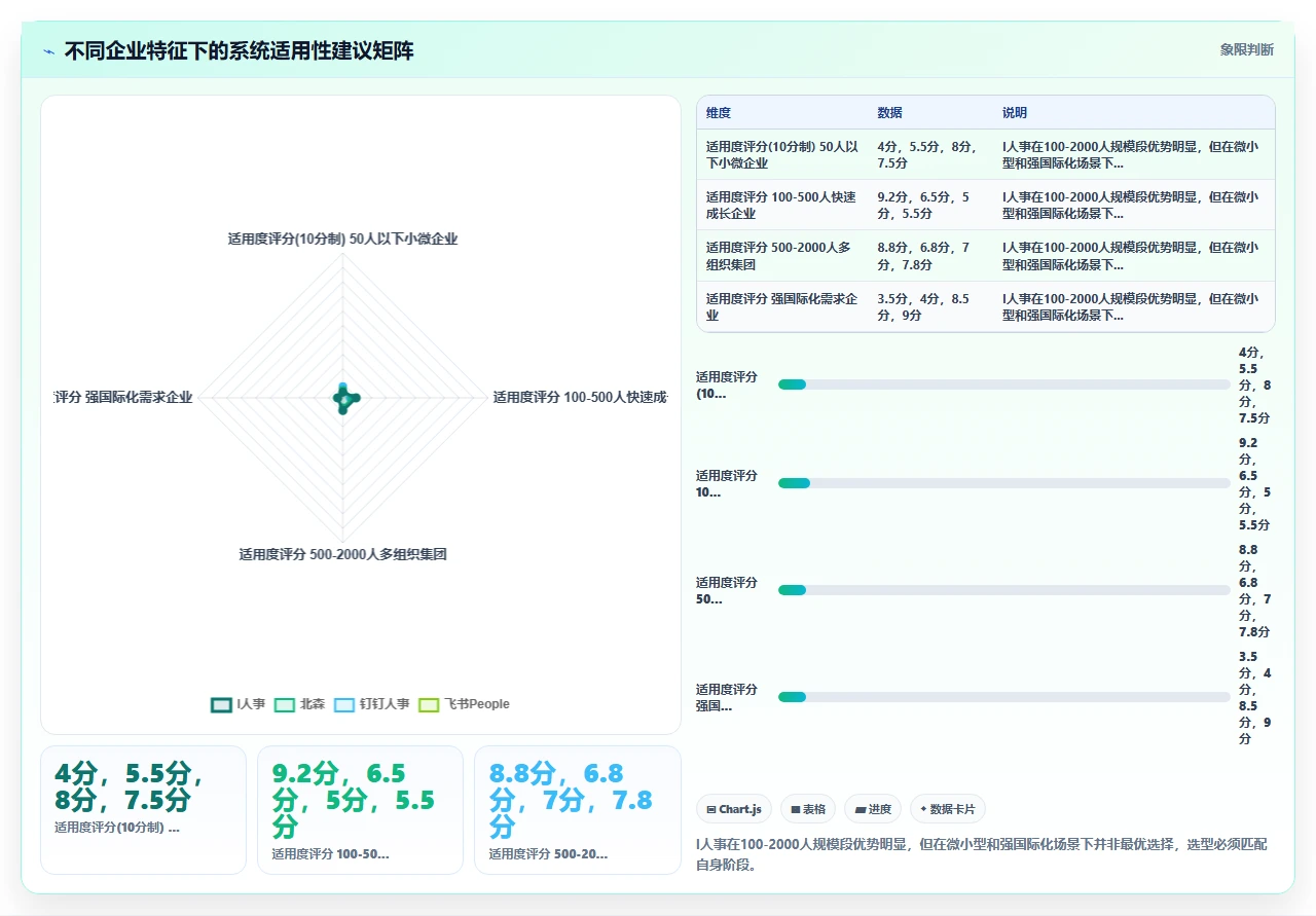 人事系统口碑盘点,第一名没想到