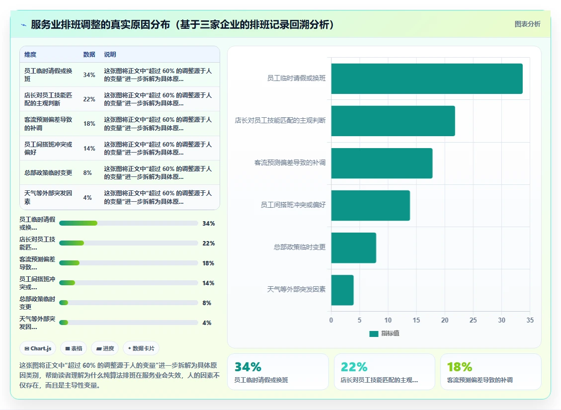 AI人事系统在服务业的具体操作指南