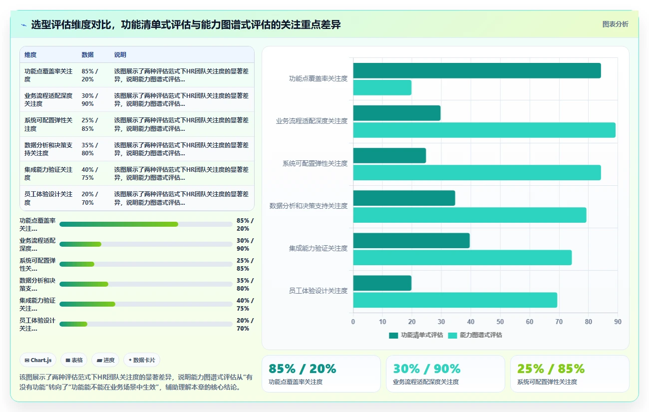 企业级人力资源数字化系统的功能要求