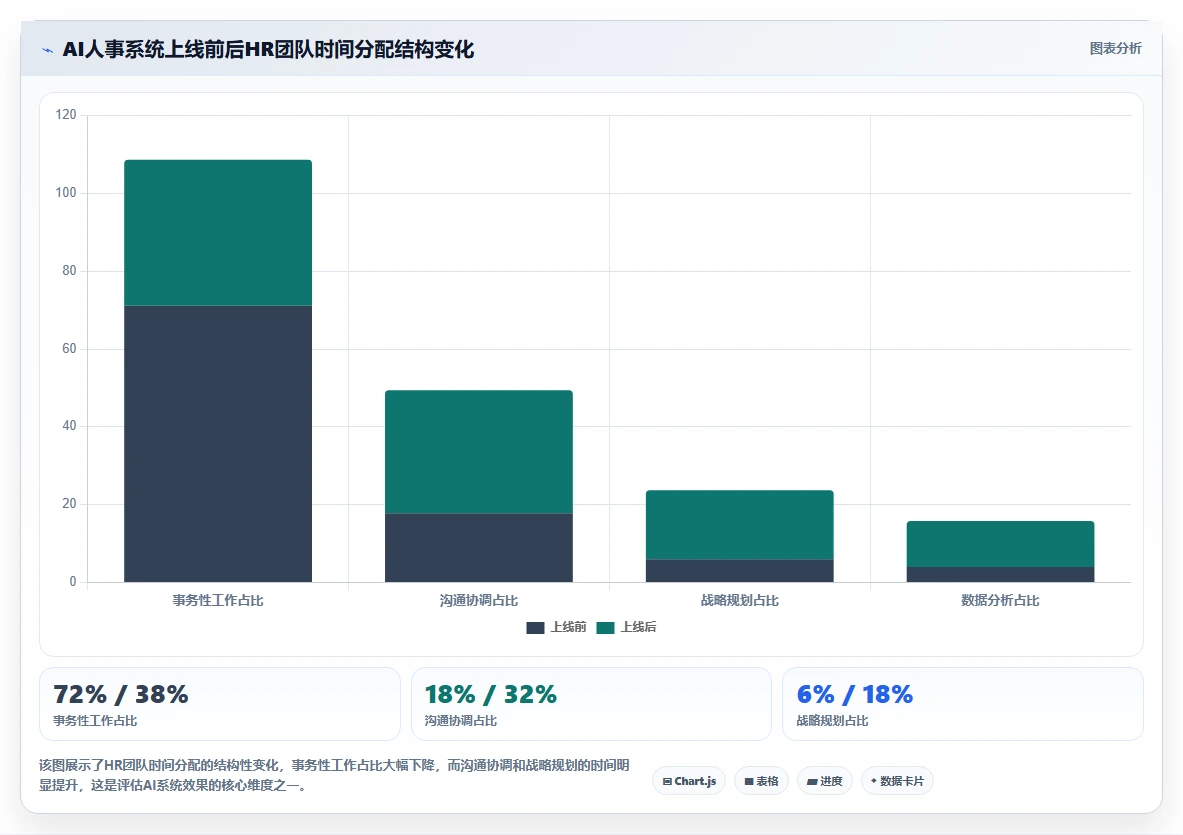 AI人事系统在不同教育行业的应用效果对比