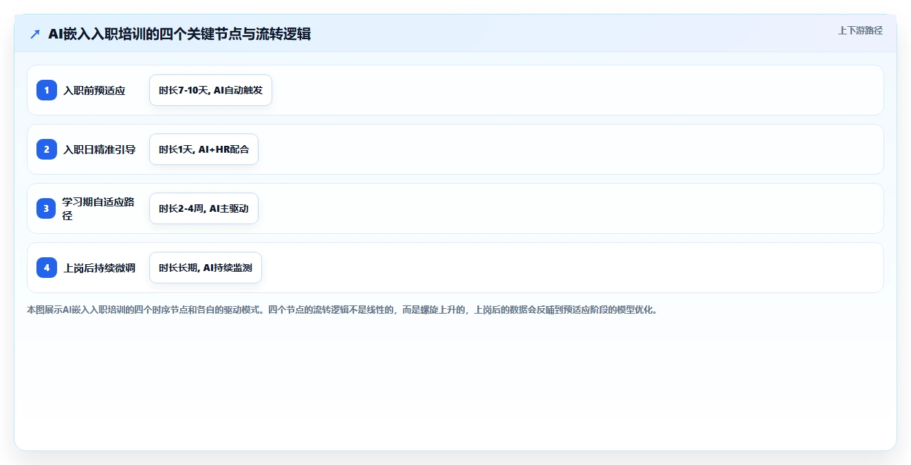 AI人事系统如何嵌入新员工入职培训流程