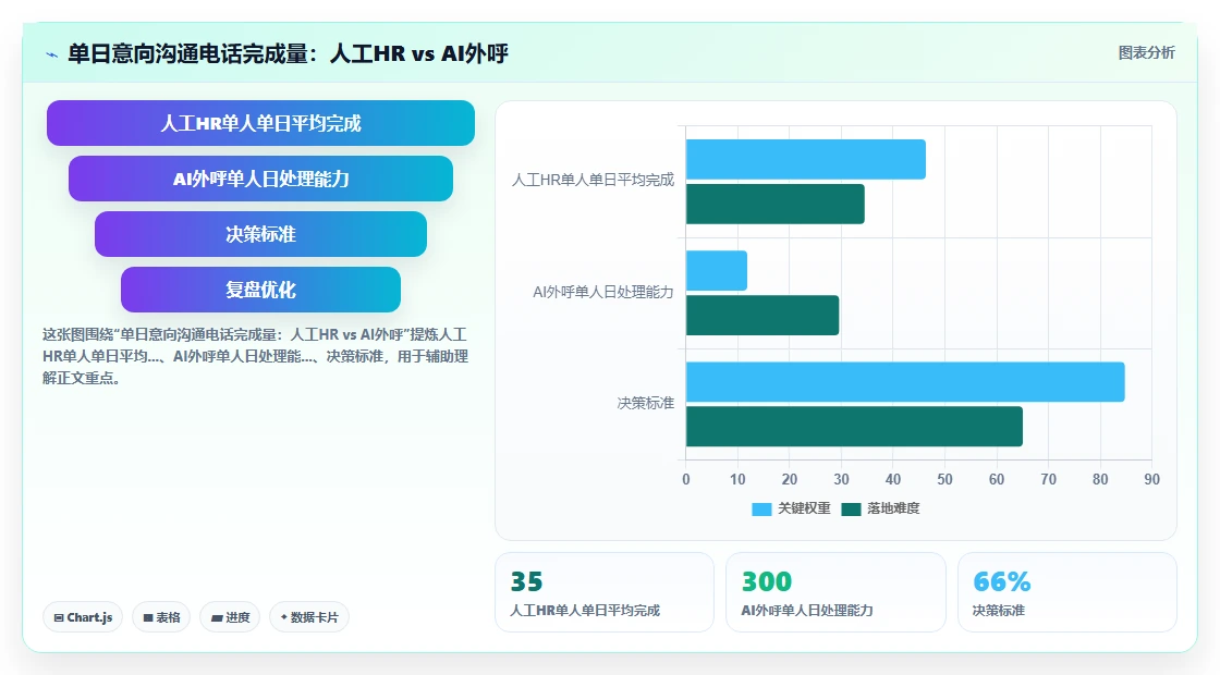AI人资系统招聘流程自动化有哪些优势