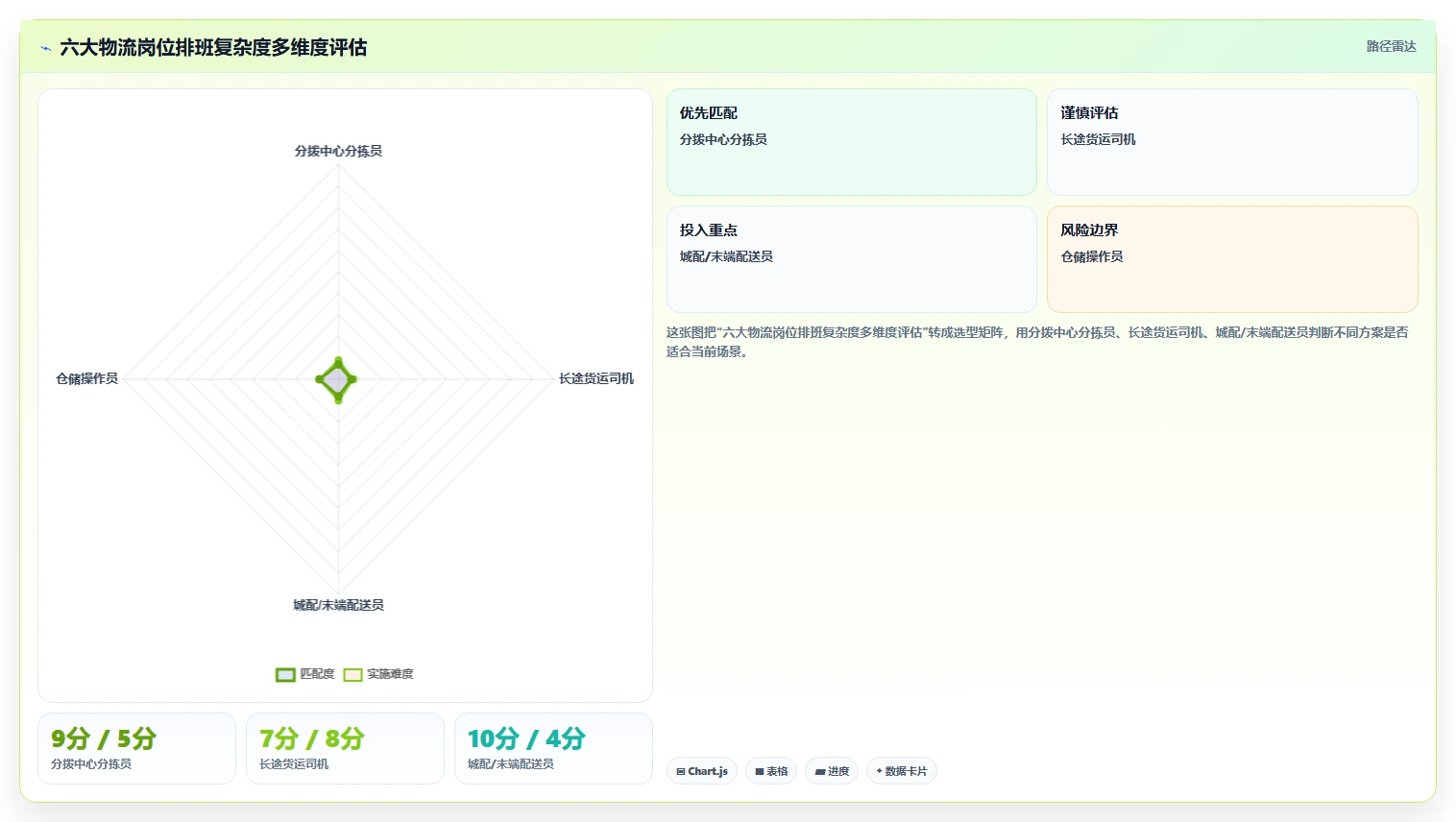 智能HR系统在物流行业的排班调度策略