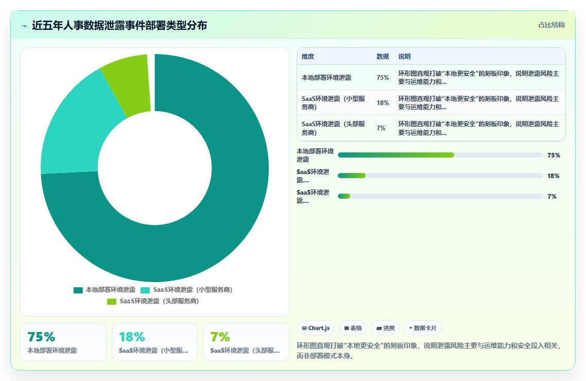 本地部署AI人事系统与SaaS版怎么选