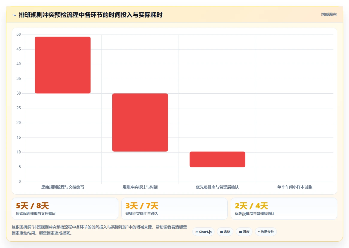 生产制造业智能HR系统倒班制排班实例