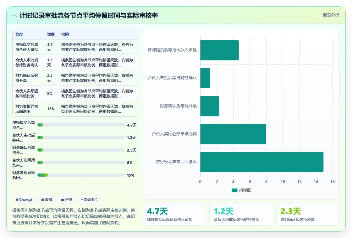 律所数字化人事系统律师计时收费管理