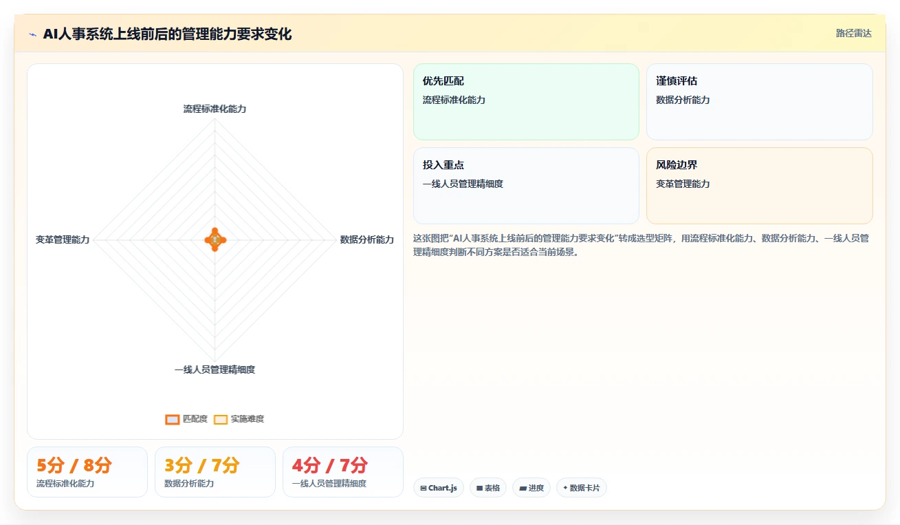 物流行业场景AI人事系统