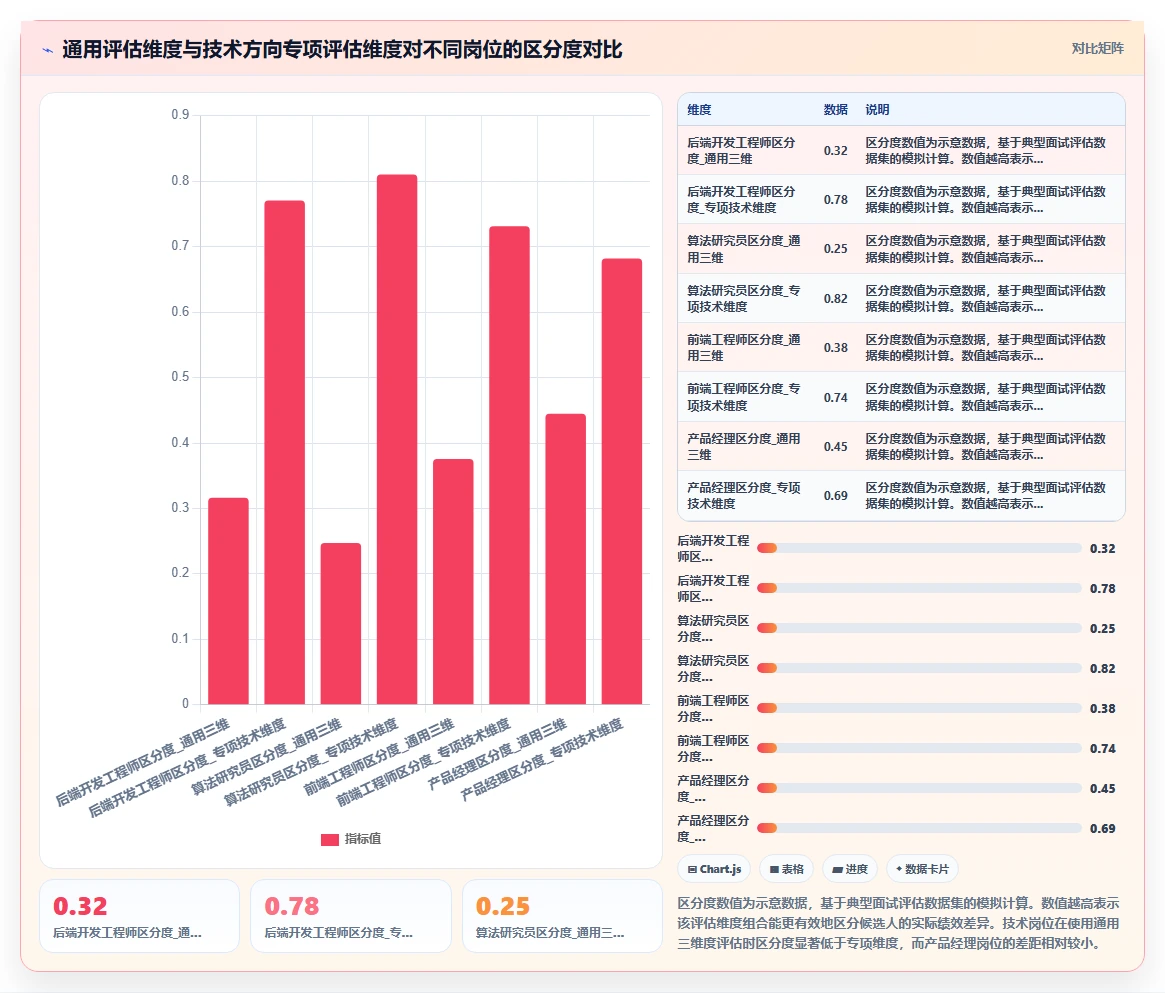 AI人事系统如何适应高科技企业需求