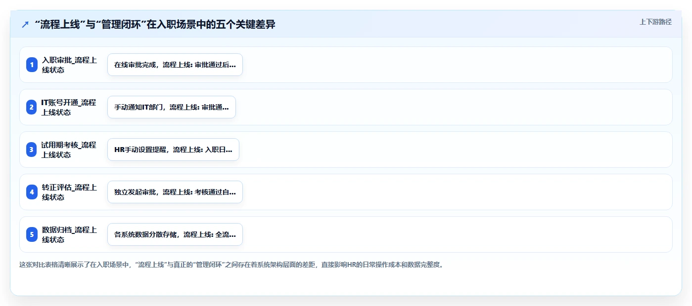 AI人事系统与钉钉飞书集成方案深度评测