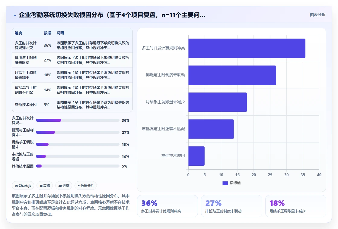 AI人事系统兼顾标准工时综合工时不定时工时的配置