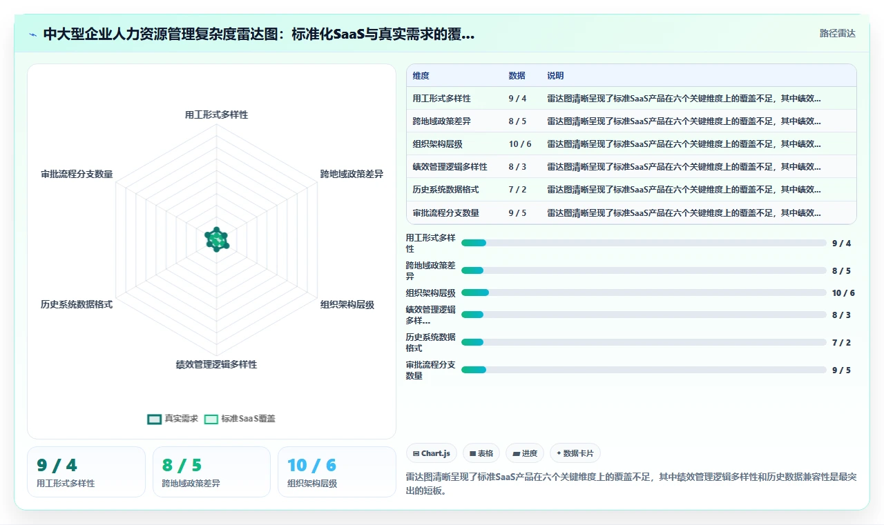 AI人事系统在中大型企业的定制化解决方案